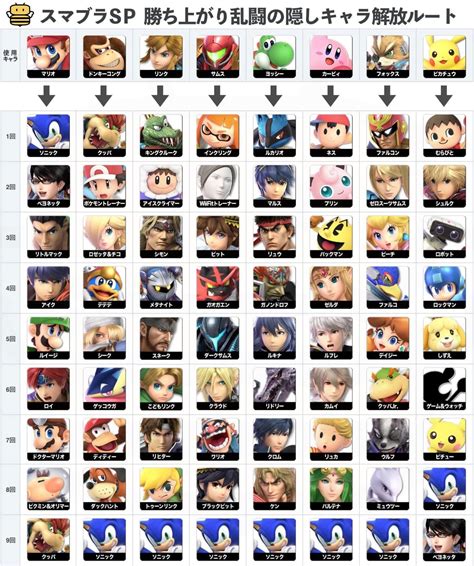 smash unlocking characters